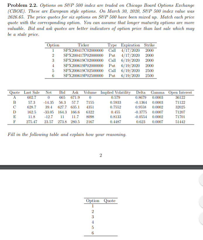  Problem 2.2. Options on S&P 500 inder are traded on Chicago