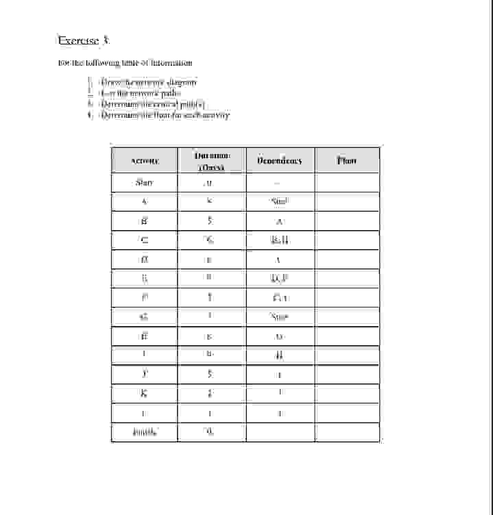 Exerersis : 4. Botrmum il Elfont to \table[[ecmpri.,\table[[Momil]],Dentuikms,IItmin],[shaty,U,=,],[4,k,\psi E_(1)^(ll),],[E,5,A1,],[_,x,!!,],[\sqrtm,E,I,],[,II,101,],[,I,BI1,],[4+-,I,Stil =,],[#,E,N,],[I,\bar (6),H,],[1,5,II,],[K,1^(),II,],[III,I,1,],[buk