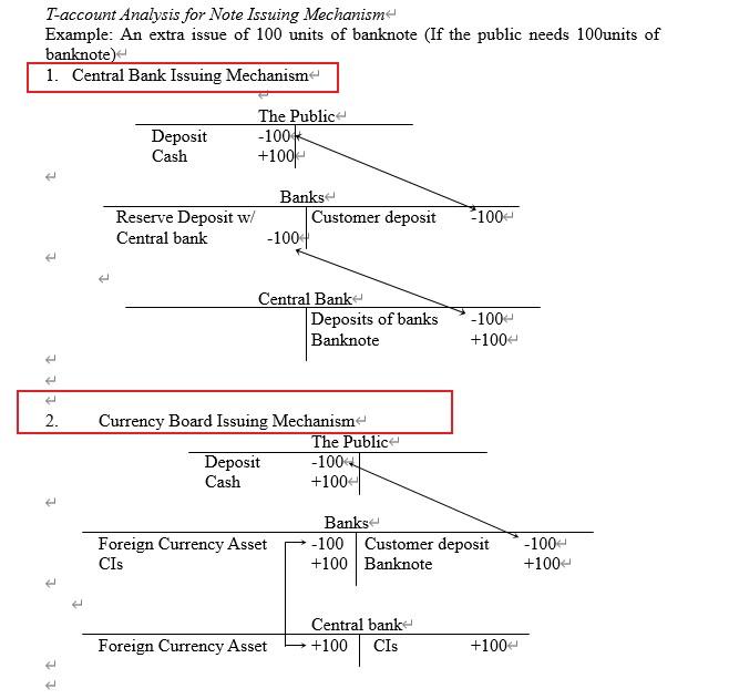  T-account Analysis for Note Issuing Mechanism Example: An extra issue of