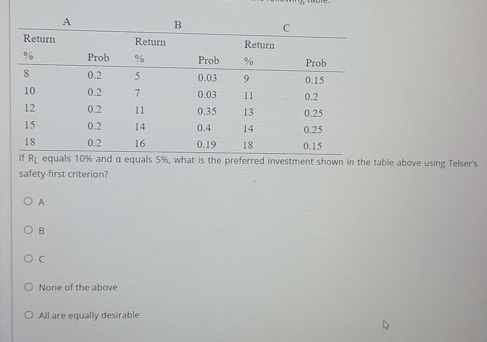  c B Return Return Return % Prob % Prob % Prob
