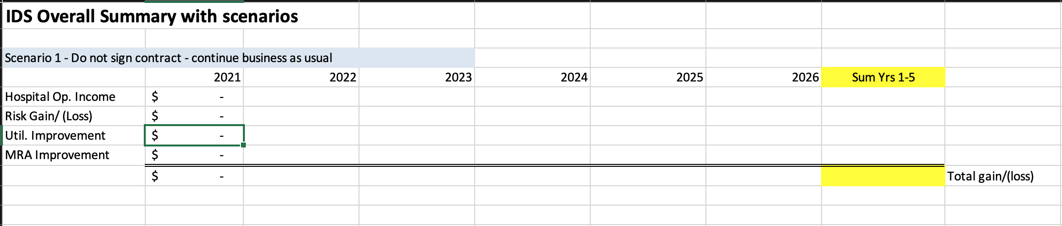 - Taking Total Cost of Care Risk as an ACO As we've