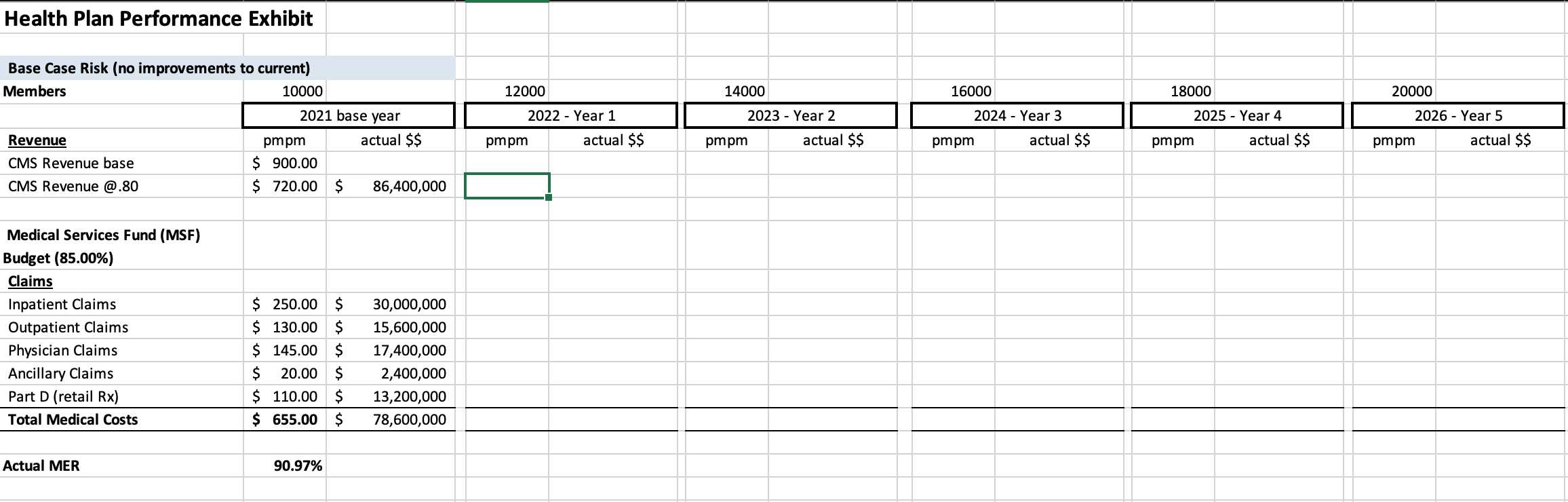 discussed, the St. Sebastian system is considering becoming certified as an Accountable