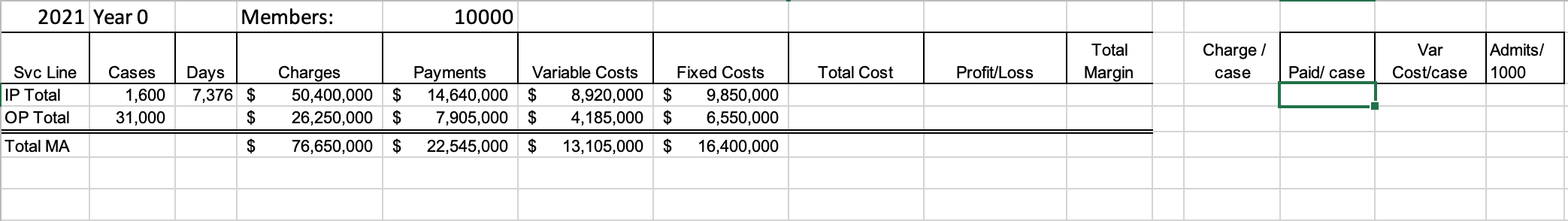 Care Organization (ACO). A national payor with a Medicare Advantage (MA) plan