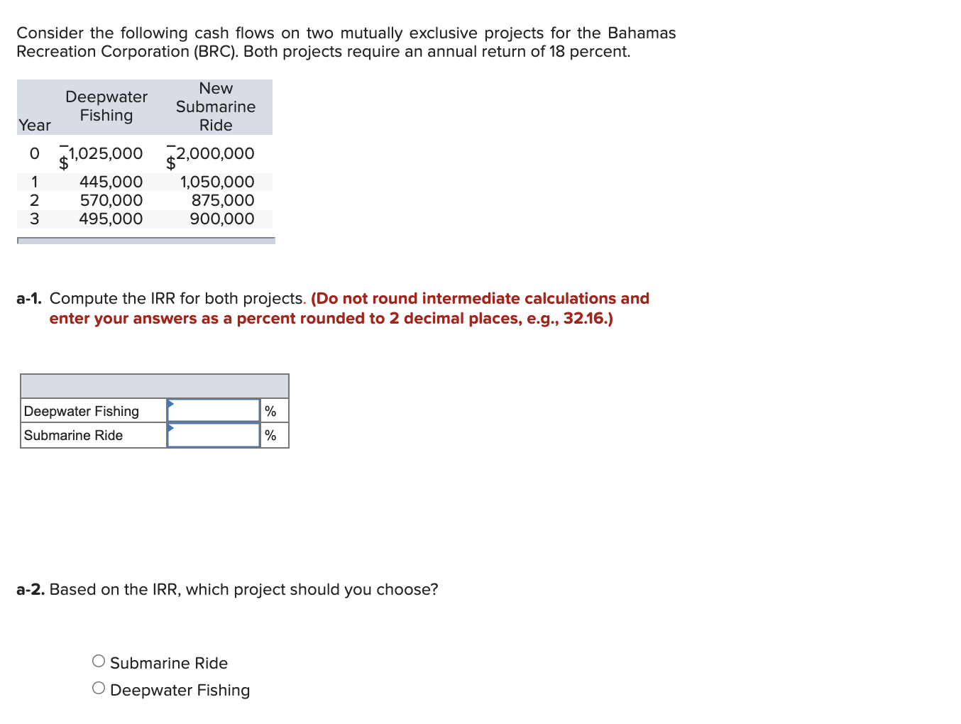 Consider the following cash flows on two mutually exclusive projects for the