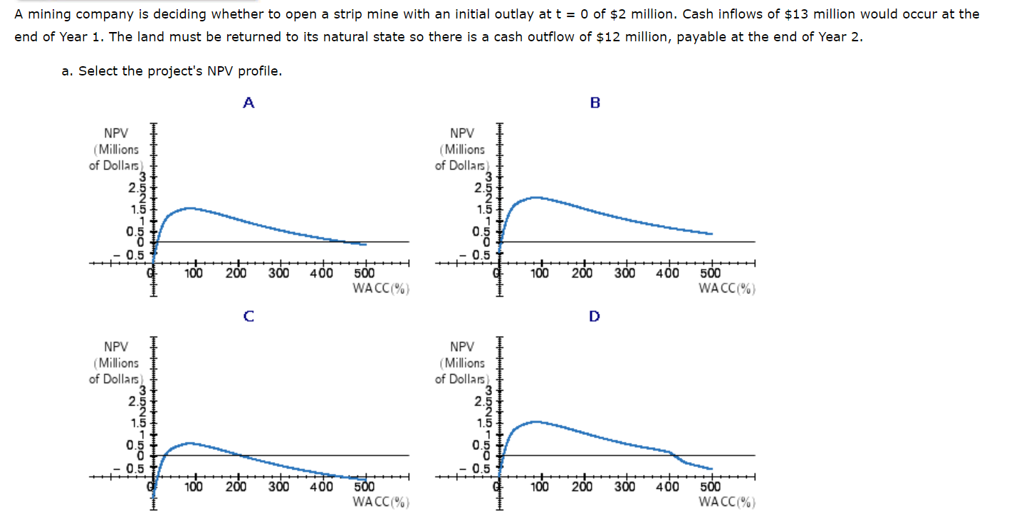 A mining company is deciding whether to open a strip mine