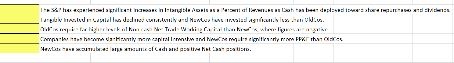  The S&P has experienced significant increases in Intangible Assets as a