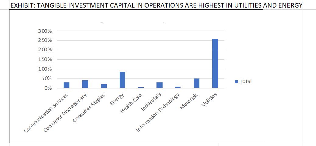 EXHIBIT: NON-CASH NET TRADE WORKING CAPITAL (EX FINANCIALS, PERCENT OF REVENUES)) 20%