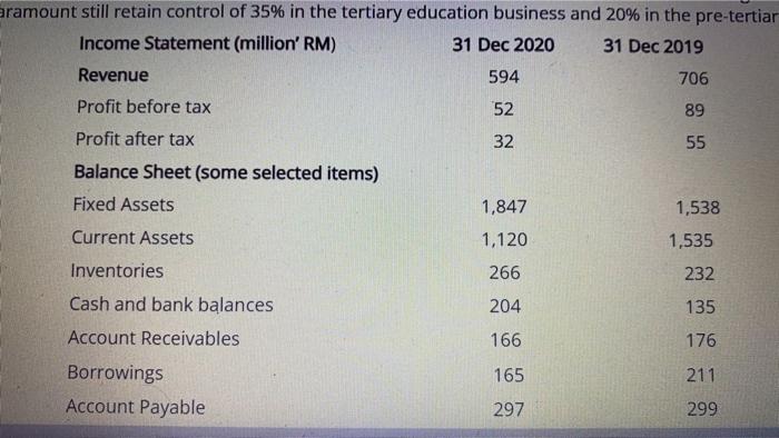 century, Paramount Corporation Berhad made big strides. It started from its brick-and-mortar
