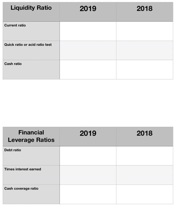  Please complete each table and support your answer with explanations. Financial