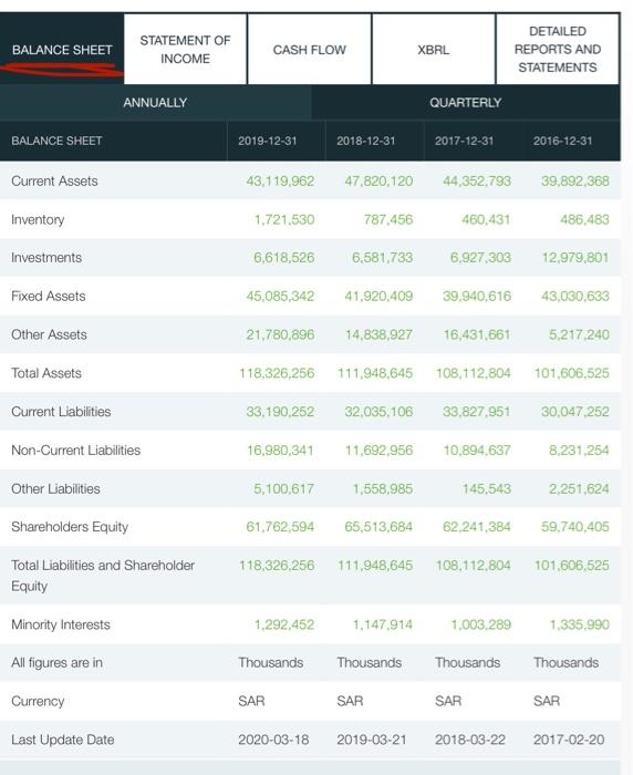 statements to extract figures for the solution. Liquidity Ratio 2019 2018 Current