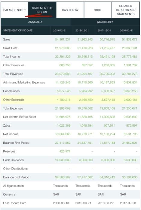 ratio Quick ratio or acid ratio test Cash ratio 2019 2018 Financial