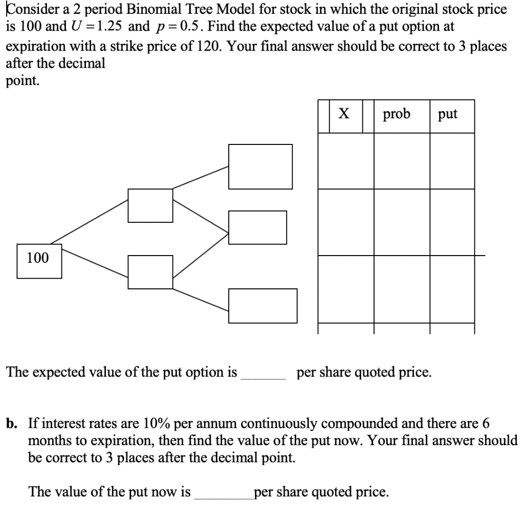 Consider a 2 period Binomial Tree Model for stock in which