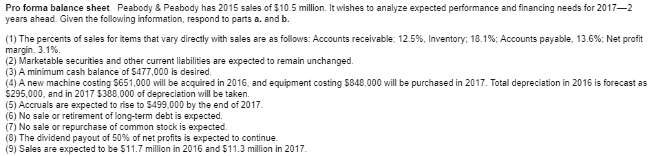  a. Prepare a pro forma balance sheet dated December? 31, 2017.