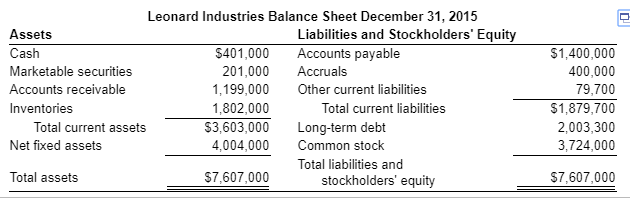 b. Discuss the financing changes suggested by the statement prepared in part