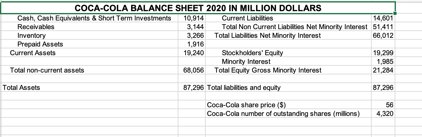 Continue from Questions 6 and 8. Using Excel Solver, compute the Coca-Cola's