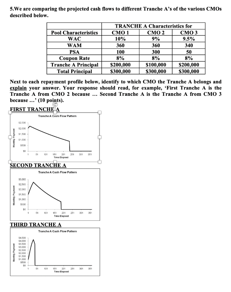 5.We are comparing the projected cash flows to different Tranche A's