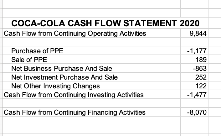 implied cost of capital that equates the enterprise value in 2020 using