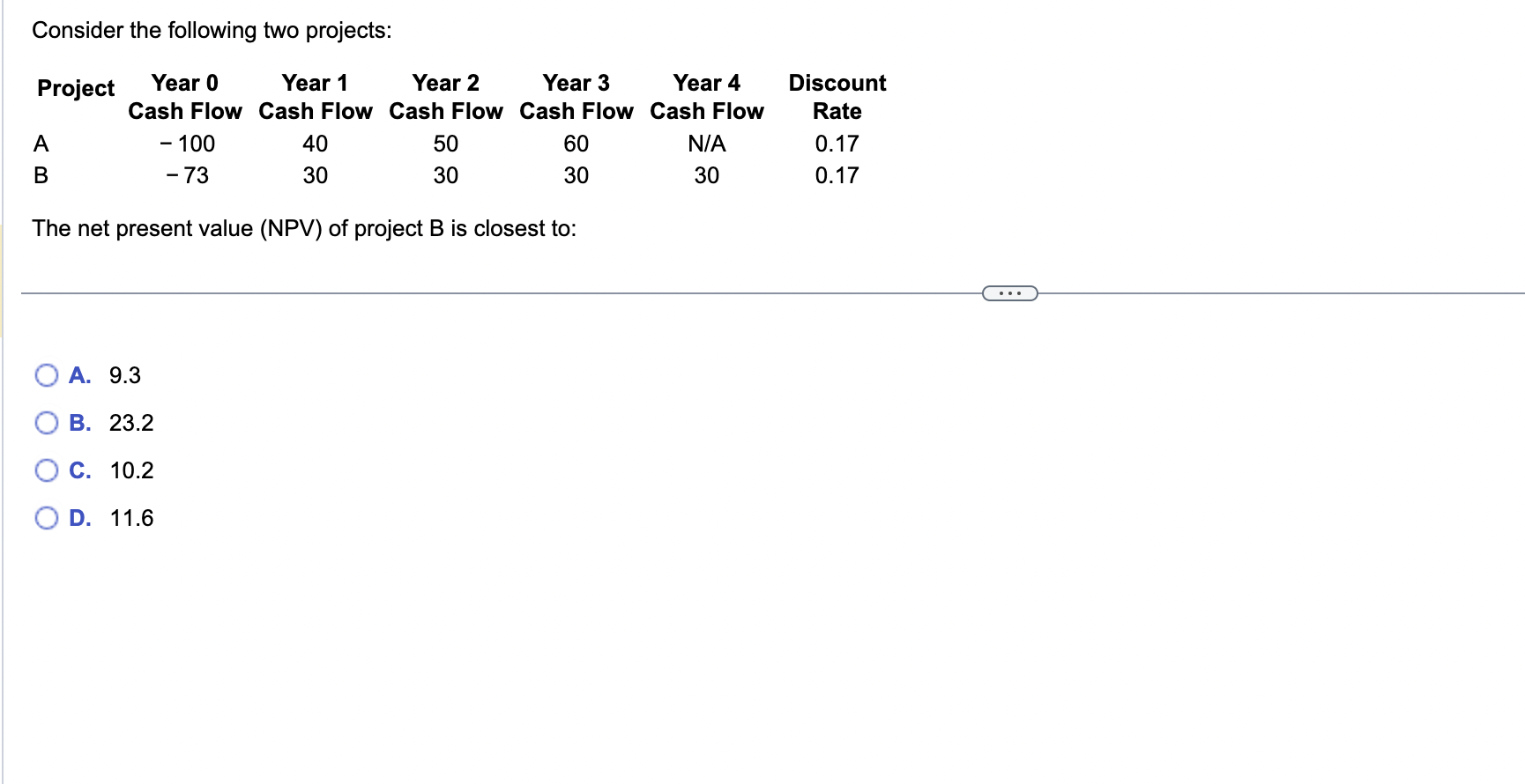Consider the following two projects: The net present value (NPV) of