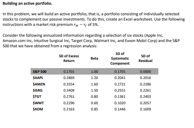 Building an active portfolio. In this problem, we will build an
