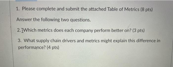 A- Wrap Text B T Merge & Center Update To keep up-to-date