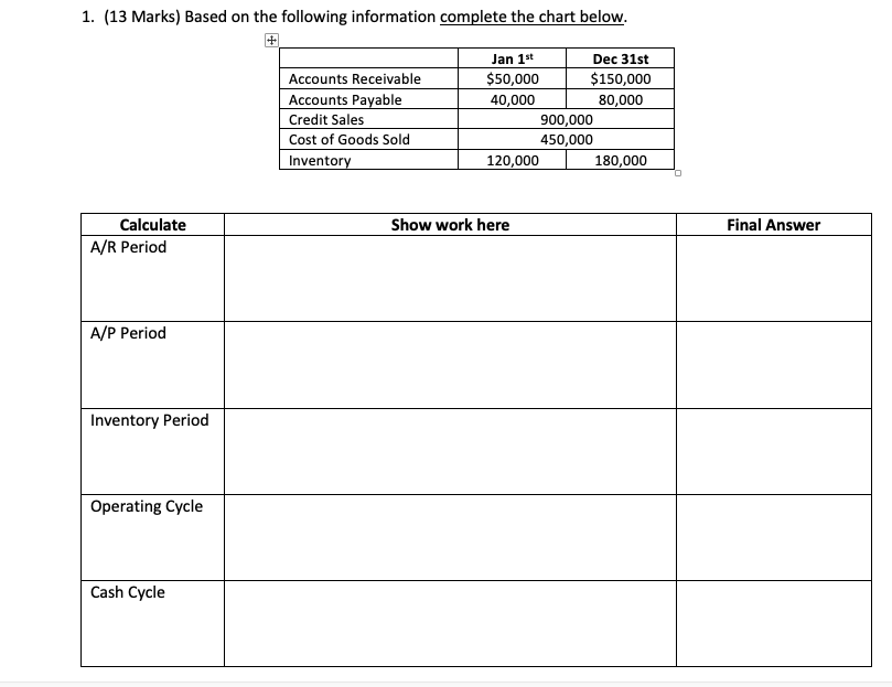 1. (13 Marks) Based on the following information complete the chart