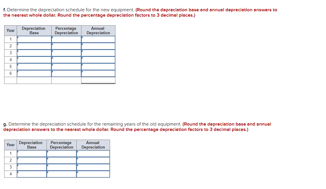 depreciation and can currently be sold for $40,800. A new piece of