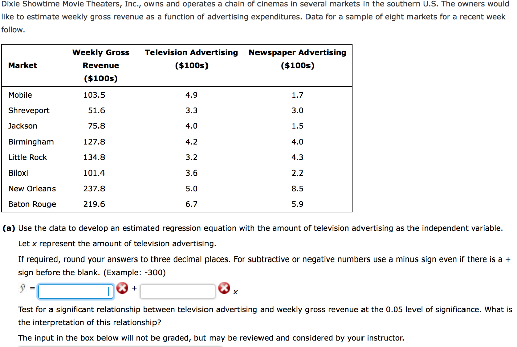 weekly gross revenue does the model in part (a) explain? If required,