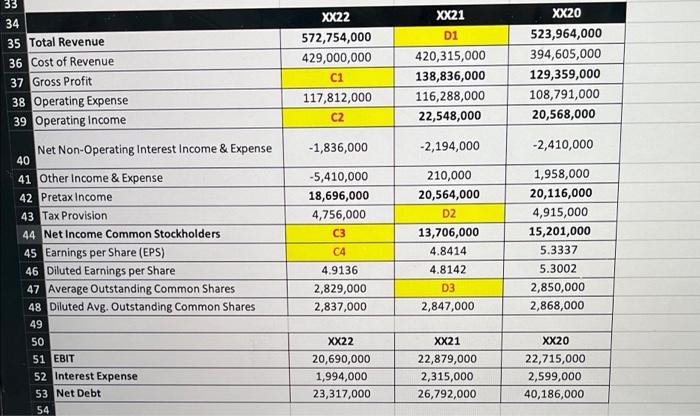 Financial Statement Analysis Excel, what are the answers for D1, D2, and