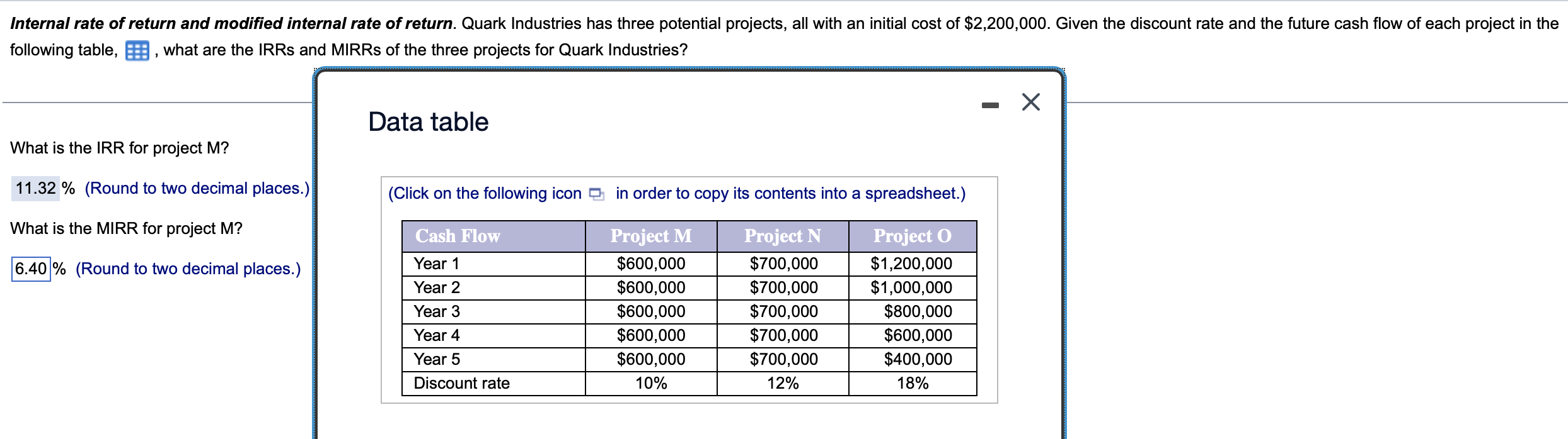  Please help the last person got this wrong! Internal rate of