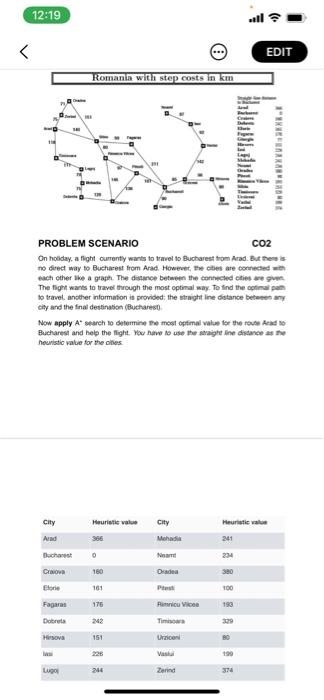 please solve as soon as possible PROBLEM SCENARIO CO2 On holday, a