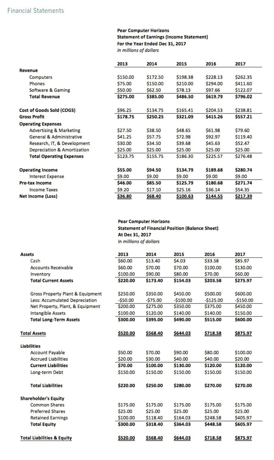 growth rate that PCH experienced over the last five years, as total