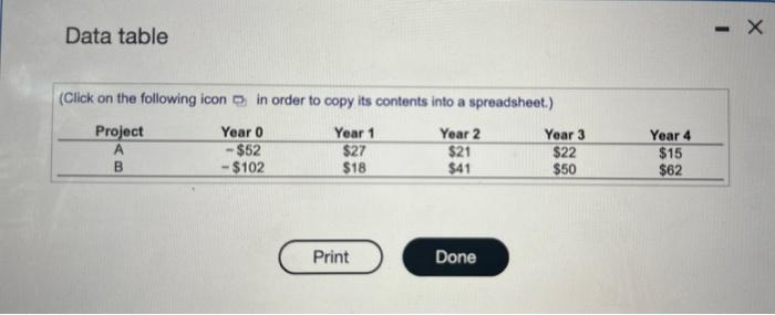 the projects are given in the following table ( $ million): a.