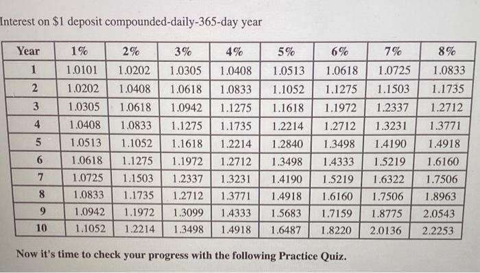 (Use the Table 12 . Note: Round your final answer to the