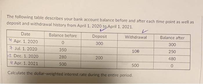 please solve the problem clearly and explain it The following table describes