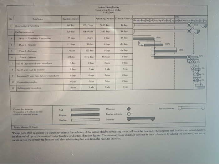 near ing completion. As usual, the construction project man ager, Kyle Nanno,