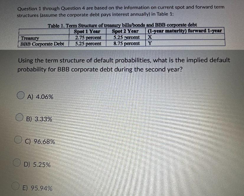 Question 1 through Question 4 are based on the information on