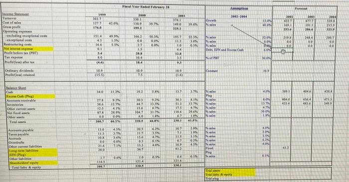 please show formulas please show equation. this is a better photo forecasting