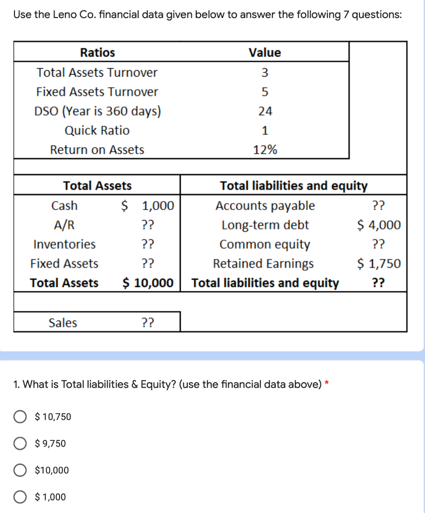  Use the Leno Co. financial data given below to answer the