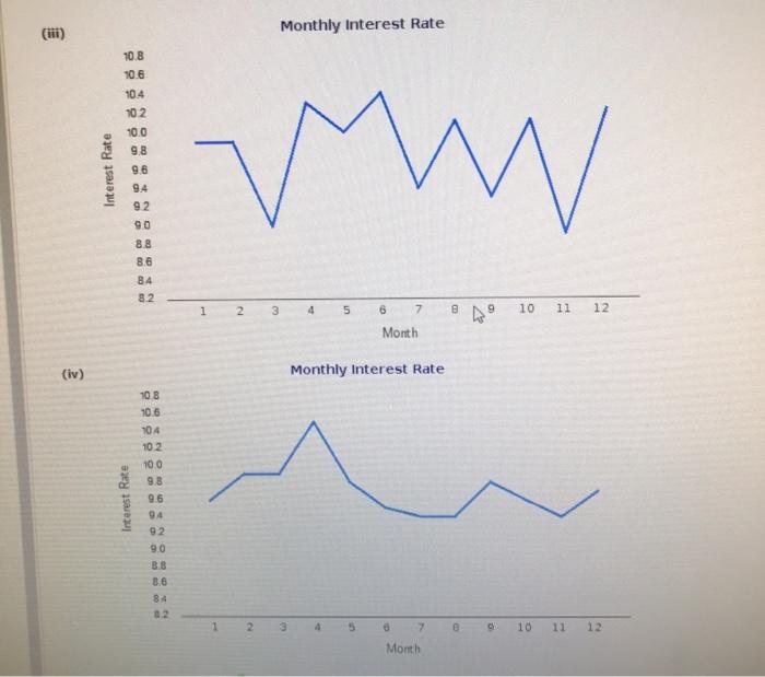 3 9.6 4 9.8 5 9.6 6 7 9.9 8 10.5 9