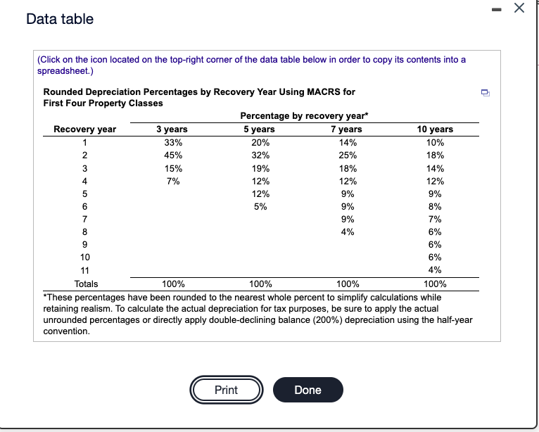 - Data table n 3 15% (Click on the icon located