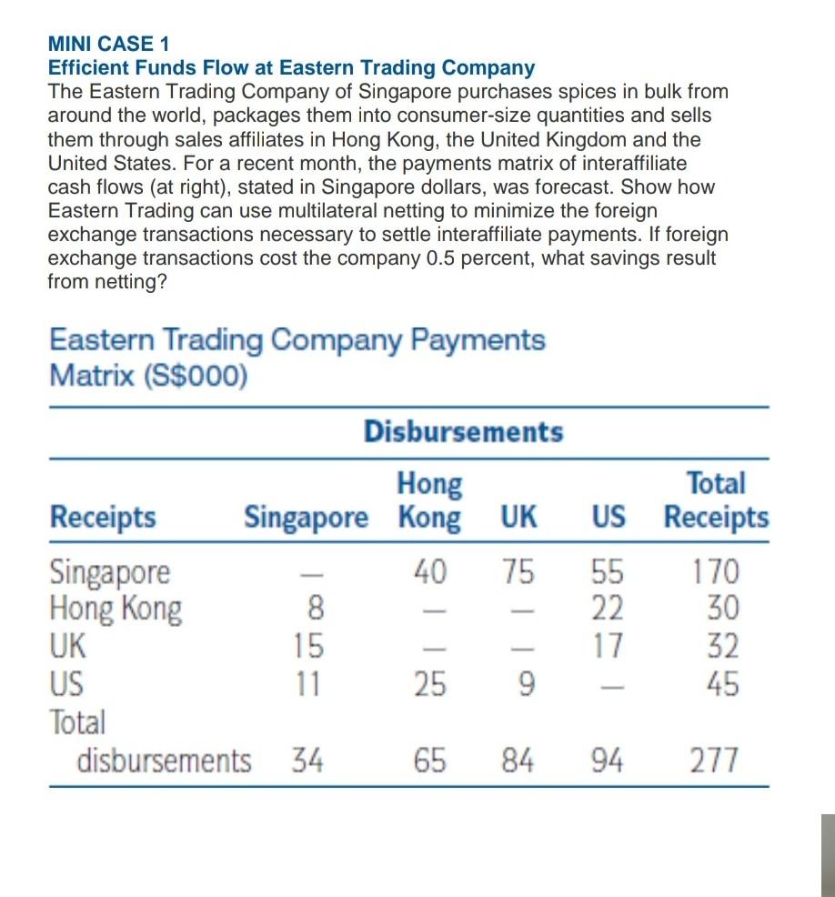 course :INTERNATIONAL FINANCE . solution for this case MINI CASE 1