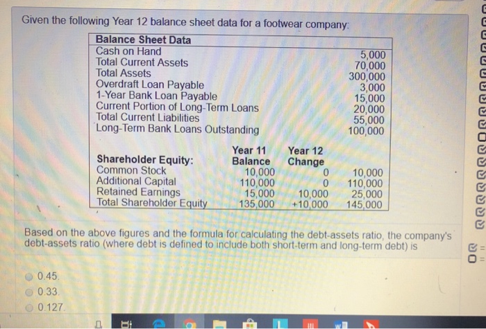  Given the following Year 12 balance sheet data for a footwear