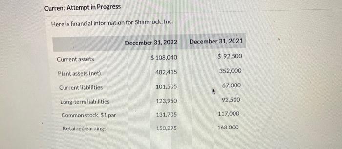  Current Attempt in Progress Here is financial information for Shamrock, Inc.