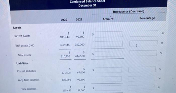 December 31, 2022 December 31, 2021 Current assets $ 108,040 $ 92,500