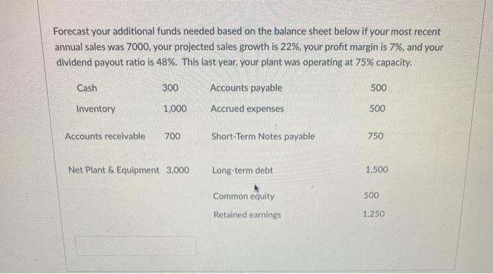  Forecast your additional funds needed based on the balance sheet below