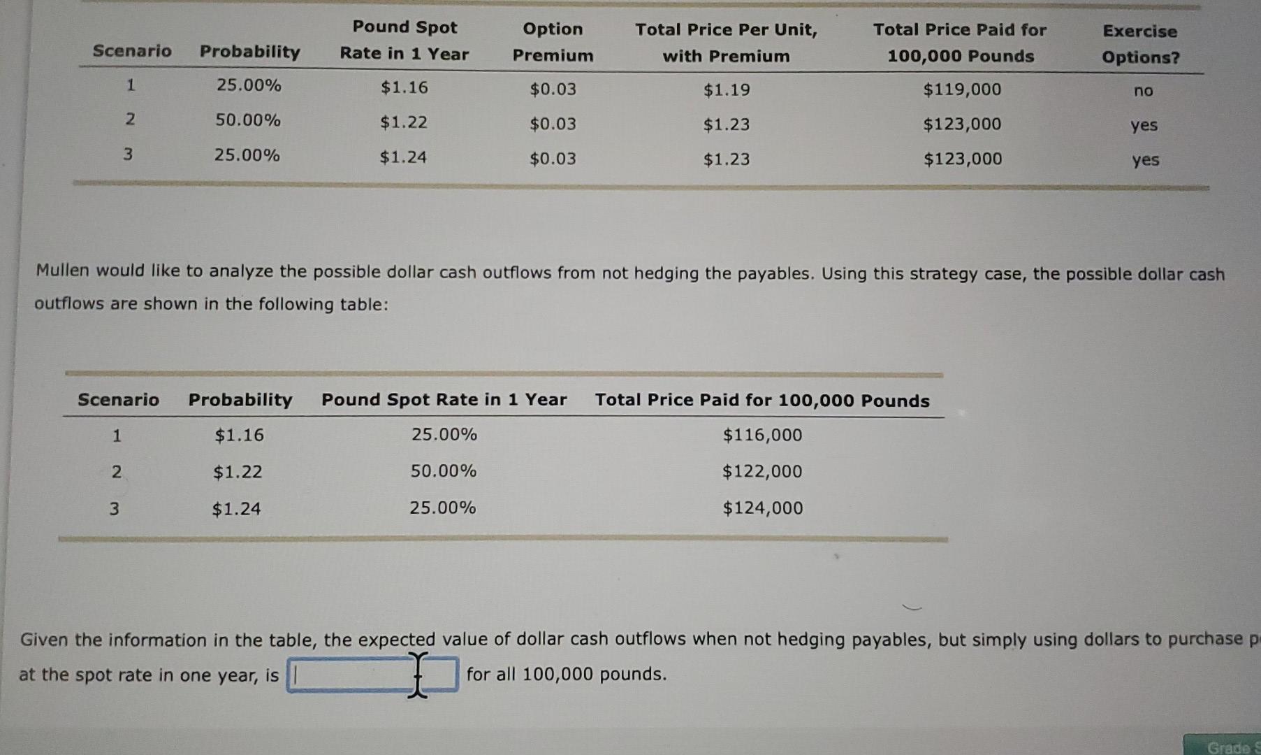 Pound Spot Rate in 1 Year Exercise Scenario Probability Option Premium