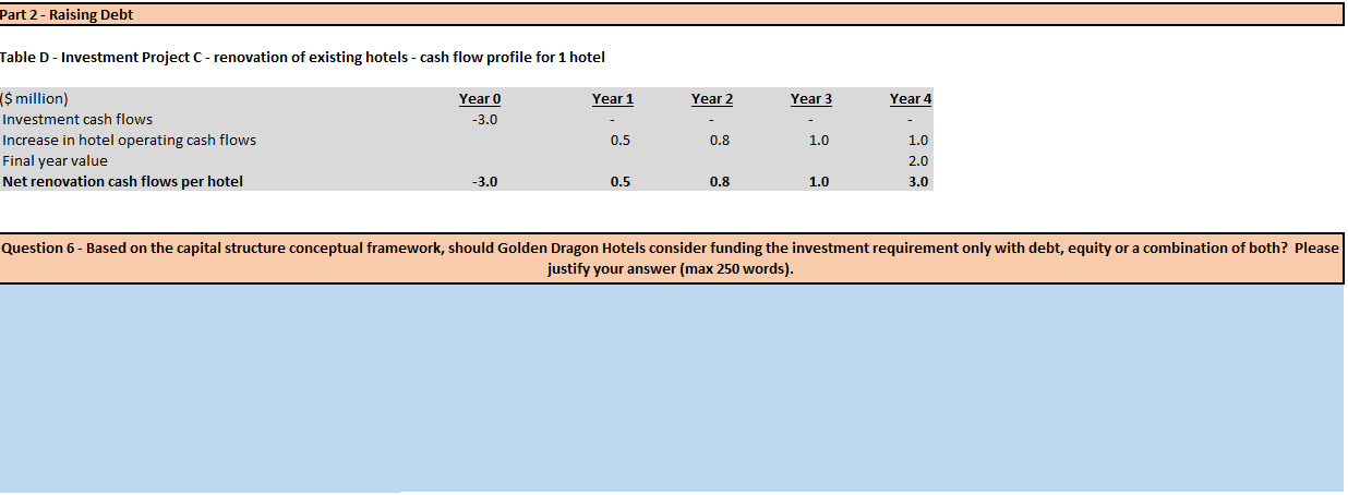  Part 2 - Raising Debt Table D - Investment Project C-renovation