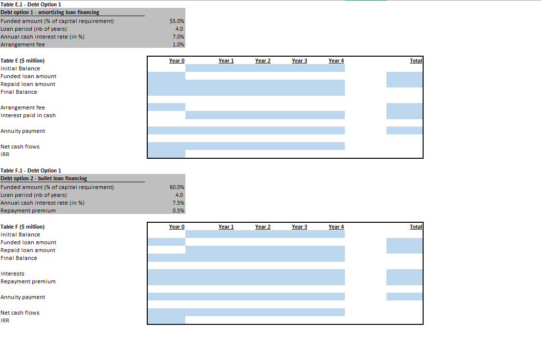 Year 2 Year 3 Year 4 Year 0 -3.0 ($ million) Investment