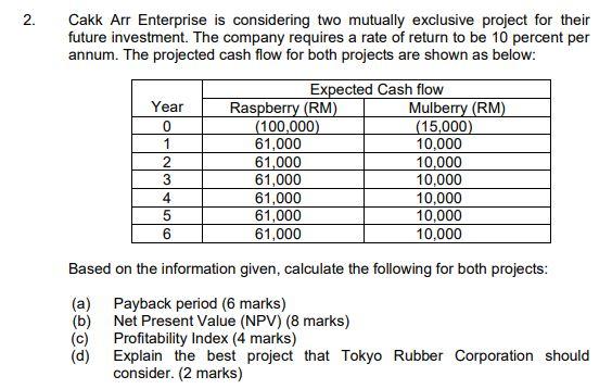 2. Cakk Arr Enterprise is considering two mutually exclusive project for