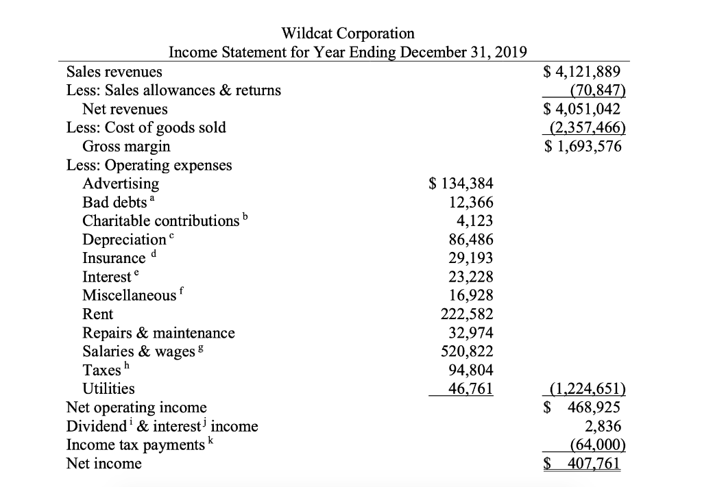 Based on the information above please fill out the section from form